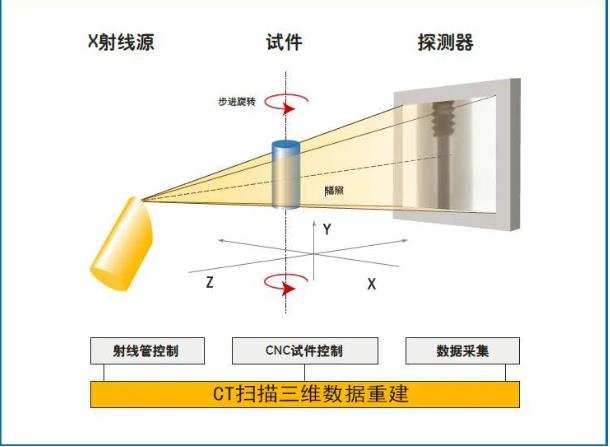 丰满工业CT无损检测